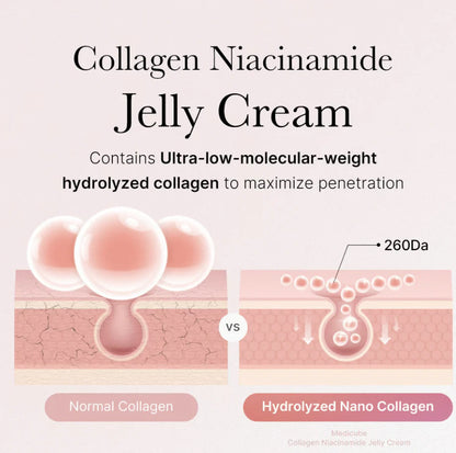 Collagen Niacinamide Jelly Cream